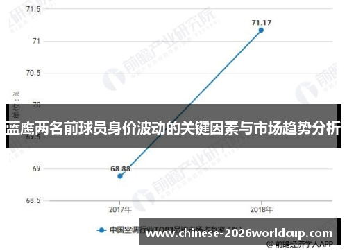 蓝鹰两名前球员身价波动的关键因素与市场趋势分析