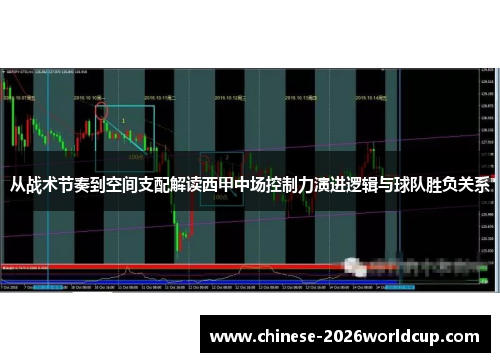 从战术节奏到空间支配解读西甲中场控制力演进逻辑与球队胜负关系
