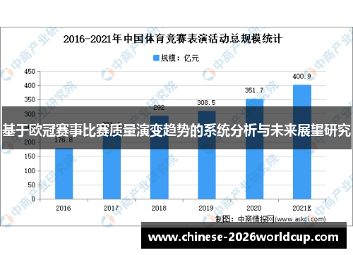 基于欧冠赛事比赛质量演变趋势的系统分析与未来展望研究 基于欧冠赛事比赛质量演变趋势的系统分析与未来展望研究