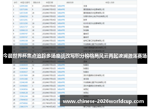 今晨世界杯焦点追踪多场鏖战改写积分榜格局风云再起波澜激荡赛场 今晨世界杯焦点追踪多场鏖战改写积分榜格局风云再起波澜激荡赛场