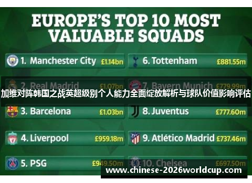 加维对阵韩国之战英超级别个人能力全面绽放解析与球队价值影响评估 加维对阵韩国之战英超级别个人能力全面绽放解析与球队价值影响评估