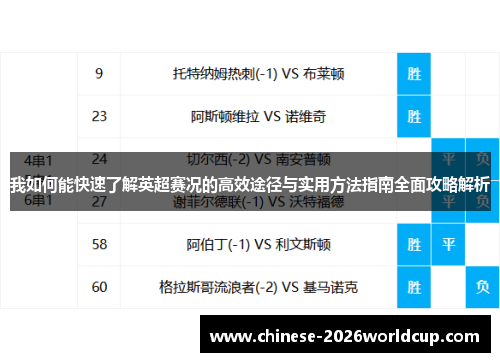 我如何能快速了解英超赛况的高效途径与实用方法指南全面攻略解析 我如何能快速了解英超赛况的高效途径与实用方法指南全面攻略解析