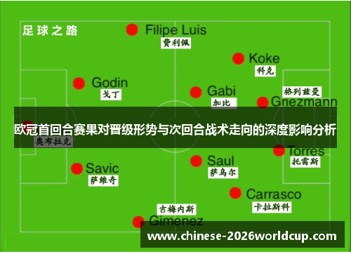 欧冠首回合赛果对晋级形势与次回合战术走向的深度影响分析 欧冠首回合赛果对晋级形势与次回合战术走向的深度影响分析