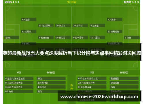 英超最新战报五大要点深度解析当下积分榜与焦点事件精彩对决回顾
